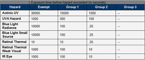 IEC62471-permissible-exposure-time-